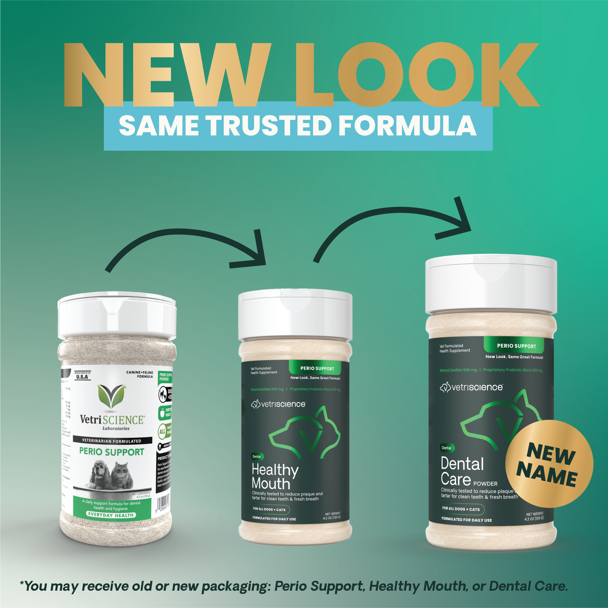 VetriScience Perio Support is now Dental Care Powder VetriScience Rebranding Product Photo